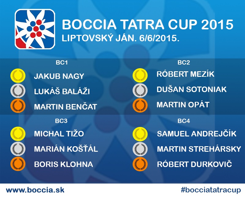 tatra cup - sk vysledok