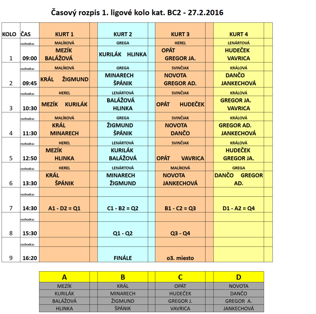 1.KOLO_BC 2_ 27 02 2016 časový rozpis